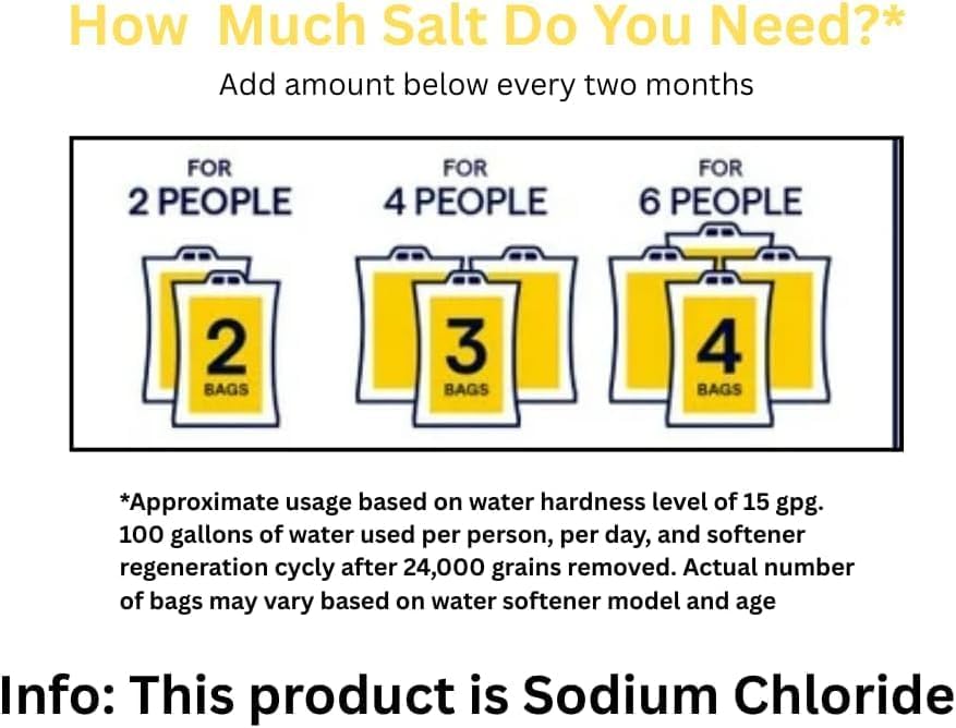 4 Pack Clean and Protect Water Softener Salt Pellets – (40 lb Bags, 160 lbs Total) – Reduces Scale, Softens Hard Water, Appliance Efficiency, Compatible with Water Systems, Sodium Chloride