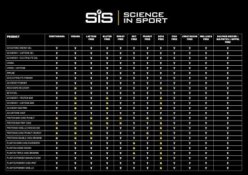 Science in Sport SIS Electrolyte Tablets, Carbonated Electrolyte Drink Tablets, On-The-Go Low Sugar Electrolytes, Hydrating Effervescent Tablets for Running, Cycling, Berry - 20 Tablets - 1 Pack