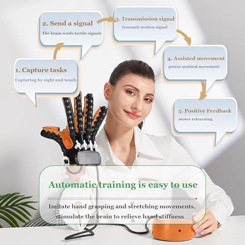 GAOXIAO Rehab Hand Exerciser Aids Robotic Glove, Finger Function Rehabilitation Trainer Robot Rehab Gloves for Spasticity from Stroke Hemiplegia Training Recovery Equipment Rehab Set A Right S
