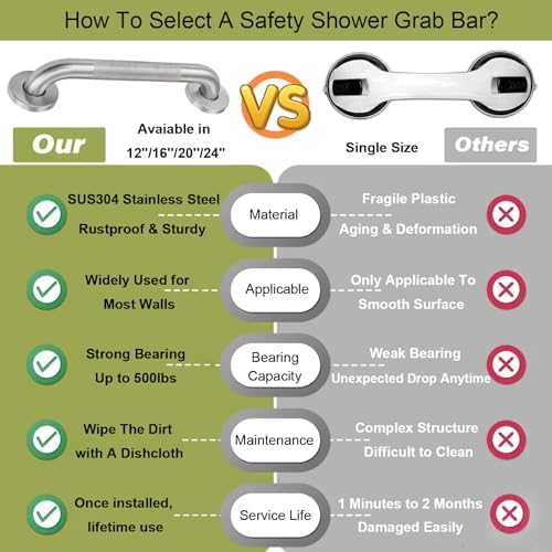 16 Inch Stainless Steel Grab Bar for Shower & Bathtub - Anti-Slip Safety Handle with Knurled Grip, Heavy-Duty Bathroom Hand Rail for Elderly Disabled, Secure Mounting Rustproof Easy Installation