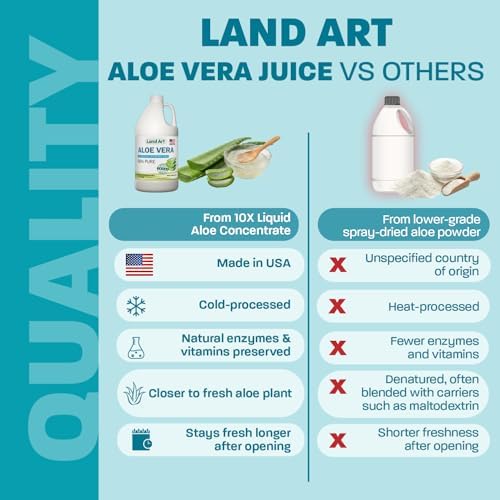 Land Art - Pure Aloe Vera Juice Unflavored – Cold-Processed - 99.7% Organic Aloe Vera Inner Fillet from Fresh Texas Leaves – Digestive Health, Detox and Natural Wellness – 64 fl oz