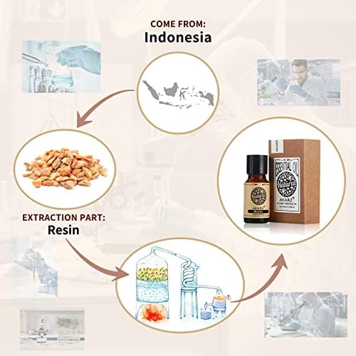 AKARZ Benzoin Essential Oil Natural Organic Pure Premium Therapeutic Benzoin Oil for Skin Body Hair Care,Diffuser, Candle,Soap,Making, DIY,Massage Aroma 0.34 Fl Oz (10ml)