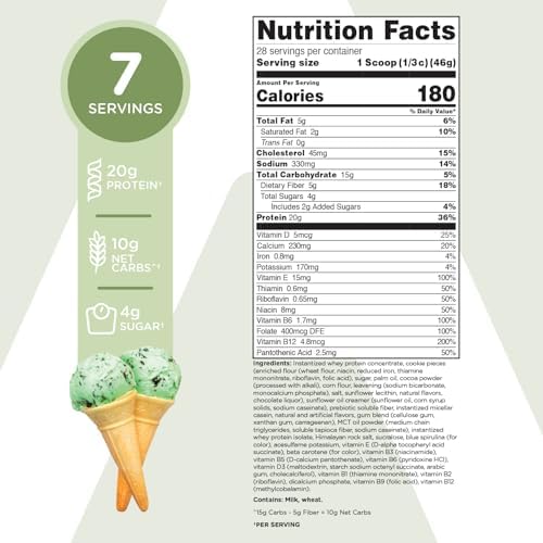 TransformHQ Meal Replacement Shake Powder 7 Servings (Mint Chocolate Chip) - 20G Protein per Serving, Non-GMO