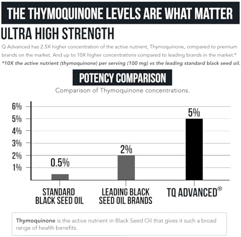 Black Seed Oil Liquid | 5% Thymoquinone - TQ-Advanced® | High Potency - 100 mg per Serving - 15:1 Concentrate from Nigella Sativa Extract, Raw Form, Vegan Formula, Glass Bottle (30 Servings)