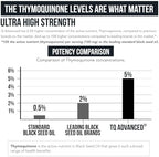 Black Seed Oil Liquid | 5% Thymoquinone - TQ-Advanced® | High Potency - 100 mg per Serving - 15:1 Concentrate from Nigella Sativa Extract, Raw Form, Vegan Formula, Glass Bottle (30 Servings)