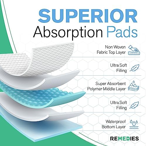 Remedies - Bed Pads Disposable Adults, Seniors, Kids & Puppy Pads - 36" x 36" Large Disposable Underpads - 50 Count Incontinence Underpads for Beds & Furniture, Dog Pee Pads, Dogs Chucks Pads
