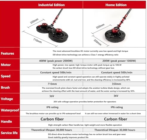 Handheld Outdoor Solar Panel Cleaning Kit with Carbon Fiber Telescopic Rod, Brushless Motor, with Power Converter, Molybdenum Wire Brush, for General Pollution Scenes,7.2M