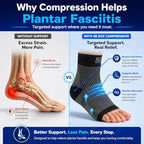 SB SOX Plantar Fasciitis Compression Socks – Arch Support Sleeve for Heel Pain Relief, Achilles Tendonitis & Foot Pain – Toeless Ankle Compression, All-Day Comfort (Navy, Medium)