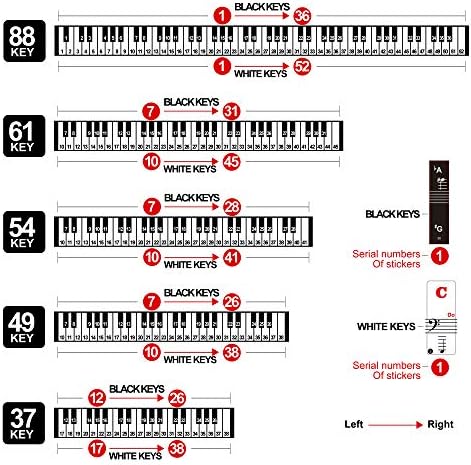 Piano Keyboard Stickers for 88/61/54/49/37 Key, Bold Large Letter Piano Stickers for Learning, Removable Piano Keyboard Letters, Notes Label for Beginners and Kids, Multicolor