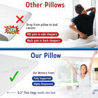 Sleepnitez Fsa Eligible 8" Bed Wedge Pillow – Memory Foam Wedge for Sleeping, Acid Reflux Pillow for Snoring, GERD, Pregnancy, Sleep Apnea, Reading – Luxurious 3.25" Memory Foam Top Layer