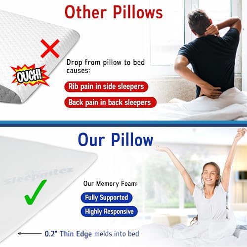 Sleepnitez Fsa Eligible 8" Bed Wedge Pillow – Memory Foam Wedge for Sleeping, Acid Reflux Pillow for Snoring, GERD, Pregnancy, Sleep Apnea, Reading – Luxurious 3.25" Memory Foam Top Layer