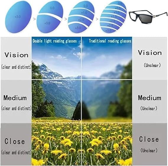 Sports Color-Changing Multi-Focal Reading Glasses, Color-Changing Anti-Blue Light Presbyopia Glasses (2.5X,Black+Gray)