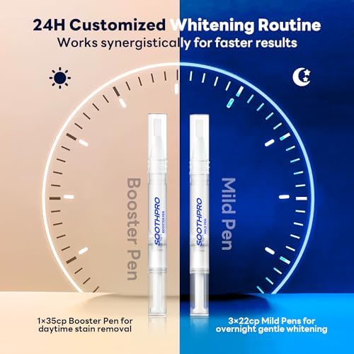 Teeth Whitening Pen Gel Kit: 22% & 35% Carbamide Peroxide Gel for Stain Removal - Enamel Safe with Soothing Gel Pen for Sensitive Teeth (5 Pack)