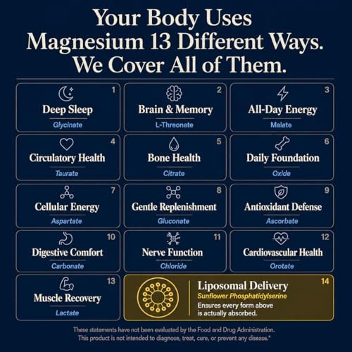 Magnesium Glycinate Complex Supplement, 900mg – 13-in-1 Magnesium L-Threonate, Citrate, Taurate & Malate for Women & Men – Liposomal Chelated Formula – Sleep, Muscle & Brain Support – 90 Capsules