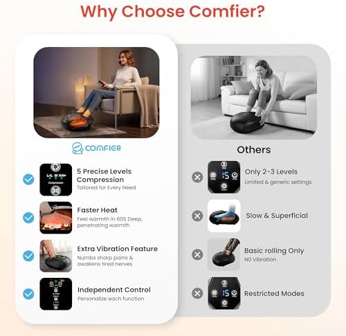 COMFIER Shiatsu Foot Massager with Heat, Kneading Rolling,Vibration, Compression,Remote Control,Foot Massage for Neuropathy,Plantar Fasciitis,Size 13“