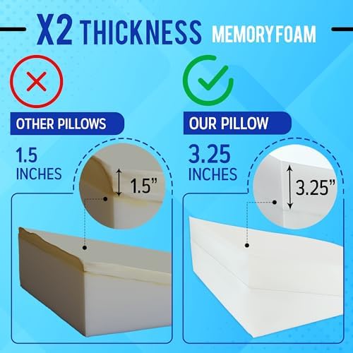 Sleepnitez Fsa Eligible 8" Bed Wedge Pillow – Memory Foam Wedge for Sleeping, Acid Reflux Pillow for Snoring, GERD, Pregnancy, Sleep Apnea, Reading – Luxurious 3.25" Memory Foam Top Layer