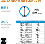 HYDROSEAL Kaplan 1/2" PVC True Union Ball Valve with Full Port, ASTM F1970, EPDM O-Rings and Reversible PTFE Seats, Rated at 200 PSI @73F, Gray, 1/2 inch Socket (1/2")