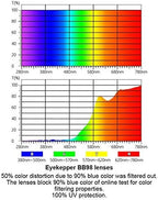 Eyekepper Blue Light Blocking Glasses Half-Rim Computer Glasses-Nighttime Eyewear-Special Orange Tinted Eyeglasses (Black, 1.50)