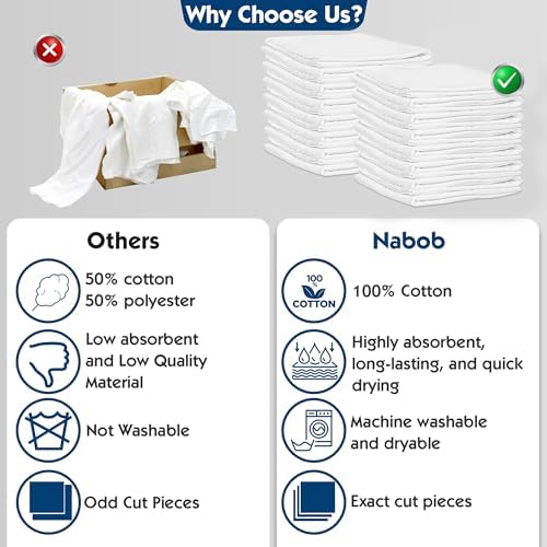 Nabob Wipers New Lint Free Cloth (15 Pack) - 100% Cotton Cleaning Rags Exact Cut - Premium White Rags for Cleaning House - White Rags for Dusting, Staining, Polishing, Painting 18"x18"