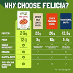 Felicia Gluten Free Pasta, Red Lentil Penne, 26G Protein per Serving, Organic High Protein and Fiber Noodles, Designed in Italy, Plant Based, Made From 100% Lentils, Non GMO, 8.8 Oz, 6 Boxes