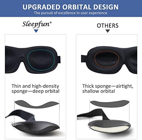Cute Eye Mask Sleep Mask for Men Women Kids,2 Pack 3D Contoured Cup Sleeping Mask & Blindfold, Concave Molded Night Sleep Mask, Block Out Light (B-Stars, 1 Count (Pack of 1))
