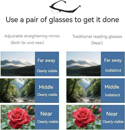 Flexvision Adjustable Vision Glasses Flex Focal Length Adjustable with Dial Vision for Near and Far Vision - Men & Women, Unisex.