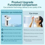 Eye Steamer for Dry Eye, Upgraded Eye Relief Steam Therapy, Heated Nano Eye Mist Steam Sprayer for Relief Dry Eye and Face, Rechargeable Eye Mist Steamer for Moisturizing & Cleaning