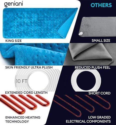 GENIANI Electric Heating Pad for Back Pain & Cramps Relief, Electric Throw, Auto Shut Off, Machine Washable, Moist Heat Pad for Neck & Shoulder - Valentines Day Gifts for Her (12×24", Aqua Blue)