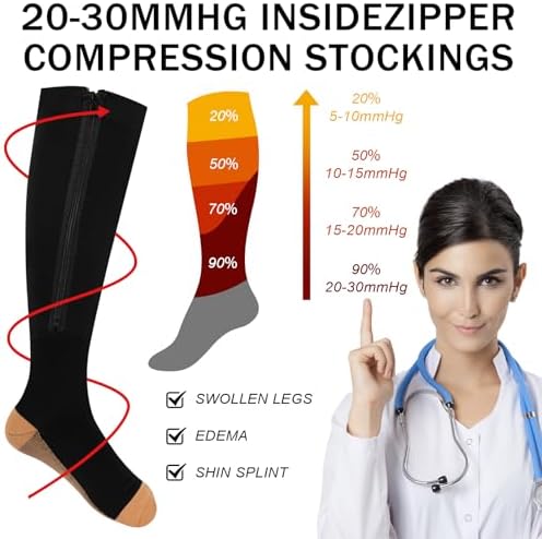 Tarpop 4 Pair Zipper Compression Socks Closed Toe 20-30 Mmhg Calf Knee High Compression Stocking for Men Women Swelling Edema