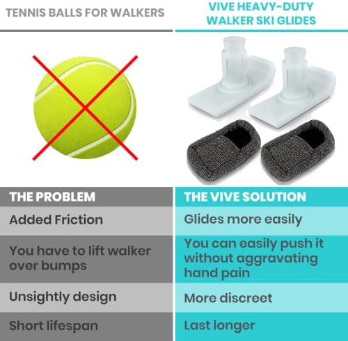 Vive Walker Ski Glides & Covers 4 PCS - Tennis Ball Accessories Sliders for Seniors, Universal, Heavy Duty - Precut Medical Folding Rolling Slider Replacement Feet Coaster Cap Gliders, Durable