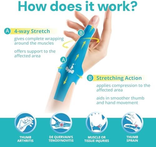 OPPO Wrist Support & Thumb Kinesiology Tape Bundle – 2383 Adjustable Wrist Compression Wrap & 8080 Pre-Cut Strips (5 Pack) for Pain Relief and Support