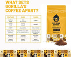 Gorilla's Coffee 100% Arabica - Dark Roast Ground Coffee, Fair Trade, Full Bodied, Bold, with a Touch of Smokiness | Premium Rwandan Coffee | Rich, Flavorful, and Aromatic (500g/17.6 oz)