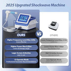Shockwave Therapy Machine, Extracorporeal Shock Wave Therapy Device for Pain Relief, Muscle and Bone Tissue Regeneration, ESWT Shockwave Therapy, Non-Invasive