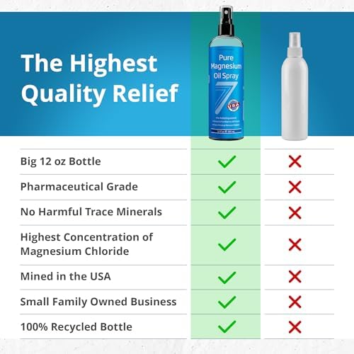 Seven Minerals Pure Magnesium Oil Spray, Big 12oz, USP Grade, Extra Strength, for Feet, Sleep, Muscle Pain & Cramps - Mined in The USA