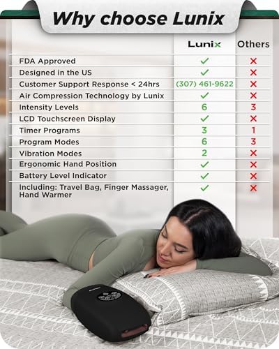 Lunix LX3 FSA Carpal Tunnel & Wrist Pain Relief Device, Heated Air Compression Hand Massager Machine for Arthritis & Finger Numbness, Cordless, Charcoal Black