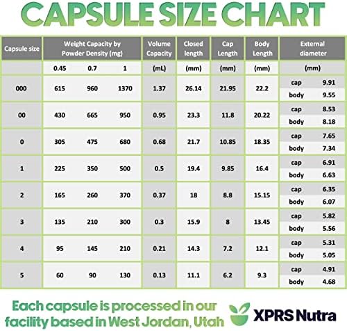 XPRS Nutra Gelatin Size 2 Separated Capsules - 100 Count Empty Capsules Separated in Bags - Size 2 Clear Gelatin Pills Empty for DIY Supplement Filling