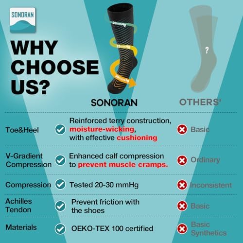 Compression Socks for Men & Women (2/4/6 Pairs) 20-30 mmHg Graduated Compression Knee High for Running, Athletic