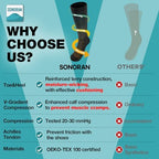Compression Socks for Men & Women (2/4/6 Pairs) 20-30 mmHg Graduated Compression Knee High for Running, Athletic
