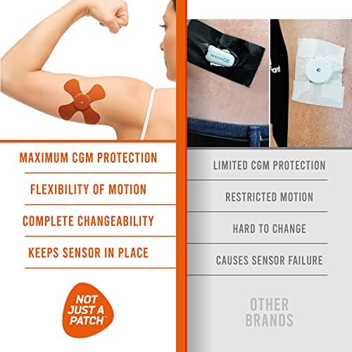Not Just A Patch X-Patch CGM Sensor Patches (20 Pack) - Water Resistant Omnipod 5 Adhesive Patches - Durable for Active Lifestyle for 10-14 Days - Compatible with Dexcom G6, Libre 2 in Orange