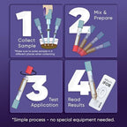 WELLlife iFOB Immunochemical Fecal Occult Blood Test, Colon Screening Test Kit Stool Test at Home Easy to Use, 1 Test Detect Hidden Blood in 10 Minutes FOB Test for Home