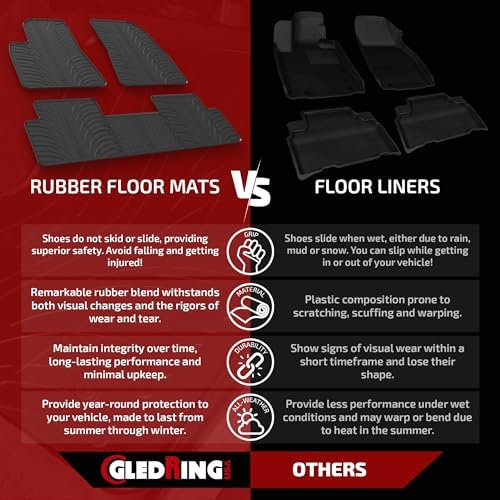 Gledring USA Custom Fit All-Weather Rubber Floor Mats Intended for Hyundai Accent 2006-2011, No Trimming Required, Tailored Custom Fit, Protects from Rain, Mud, and Snow.