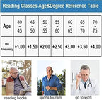 Anti Blue Light Reading Glasses for Women and Men, Sapphire High Hardness Intelligent Dual Focus Reading Glasses (Color : Brown#1, Size : 1.5)