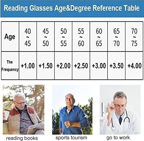 Anti Blue Light Reading Glasses for Women and Men, Sapphire High Hardness Intelligent Dual Focus Reading Glasses (Color : Blue, Size : 2.5)