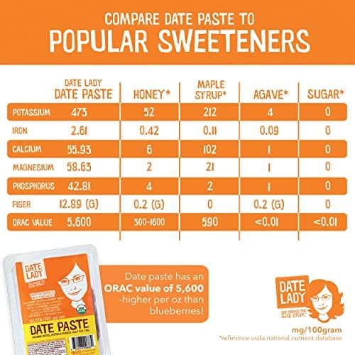 Date Lady Organic Date Paste (2.2 lbs) | 1 Ingredient: 100% Organic Dates | Vegan, Paleo, Gluten Free & Kosher | No Added Sugar | Substitute for Sugar in Baking, Add to Smoothies, Great Pantry Staple