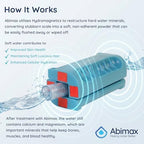 Magnostream Magnetic Water Descaler – Whole House Limescale Remover for Pipes, Appliances & Showers – Salt-Free Water Softener Alternative & Hard Water Conditioner – Eco-Friendly Unit