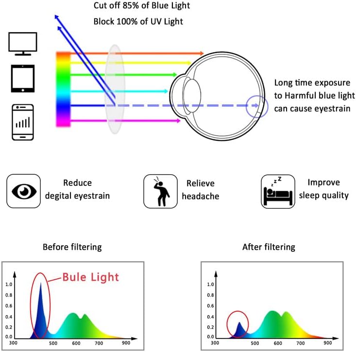 LifeArt Blue Light Blocking Glasses,Computer Reading Glasses,Rimless Frame Tinted Lens with Diamond,Stylish for Women (No Magnification)