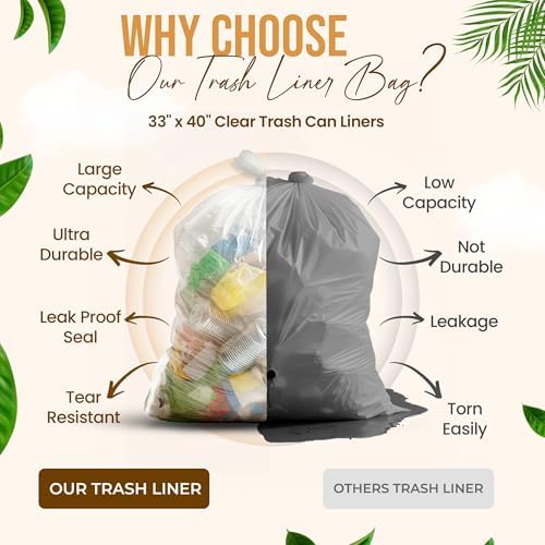 Premium 30-33 Gallon Trash Can Liners 500 Count (33" x 40", 13 Mic) – Strong Multipurpose Clear Trash Bags on Easy-Tear Rolls for Home, Office, Commercial & Industrial Use