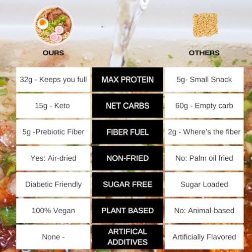 KLDSCP Protein Ramen Instant Noodles Soup “Spicy” Beef Flavor, 32g High Plant-Based Protein, 12 Packs, Non-Fried, Vegan, Low Fat, Non-GMO, Egg & Dairy Free, Healthy Asian Meal