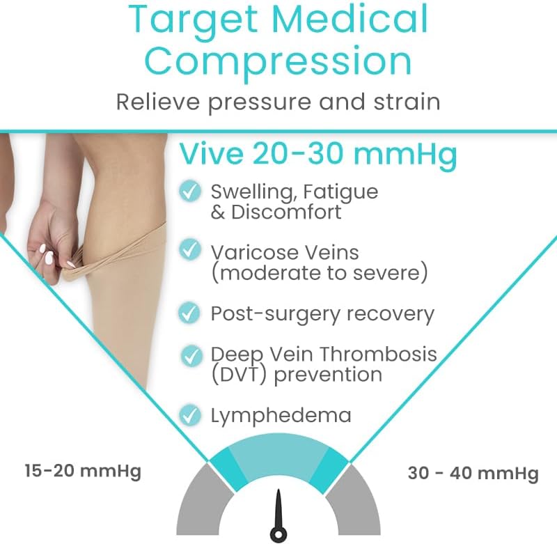 Vive 20-30 mmHg Medical Grade Compression Socks for Women & Men Open Toe - Knee High Support Stockings for Varicose Veins, Lymphedema, Plantar Fasciitis, Pregnancy, Restless Legs Syndrome, Swelling