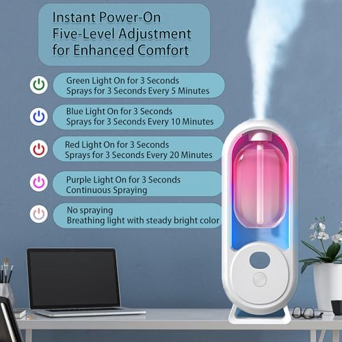 Automatic Aromatherapy Diffuser,Automatic Diffuser Sprayer,Upgrade Rechargeable 6 Modes Aromatherapy Diffusers for Bedroom Office Bathroom
